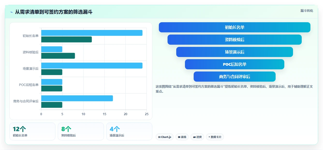 2026年央国企项目集管理软件选型指南：5款主流方案深度对比
