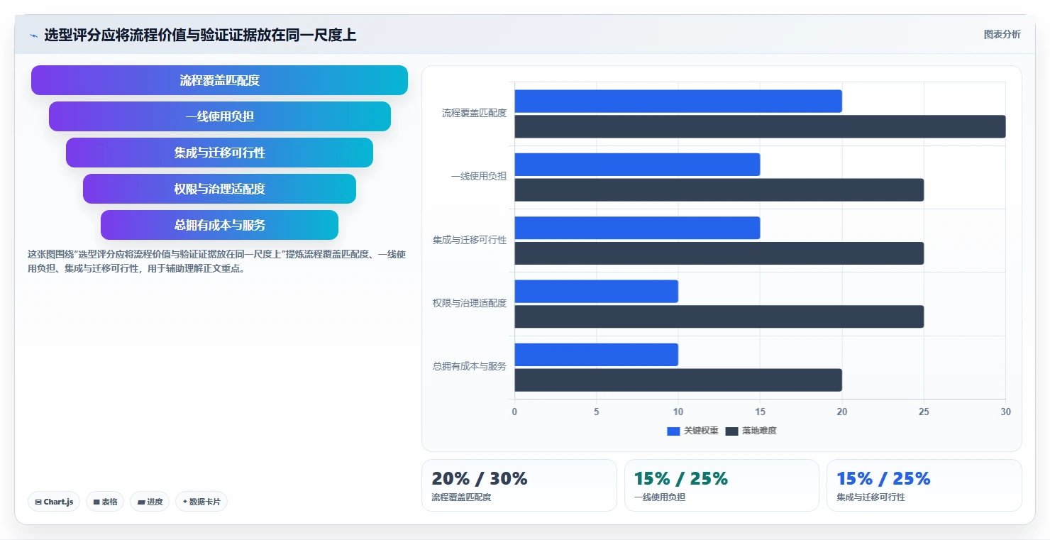 2026年专业研发管理系统推荐:核心功能与选型深度测评