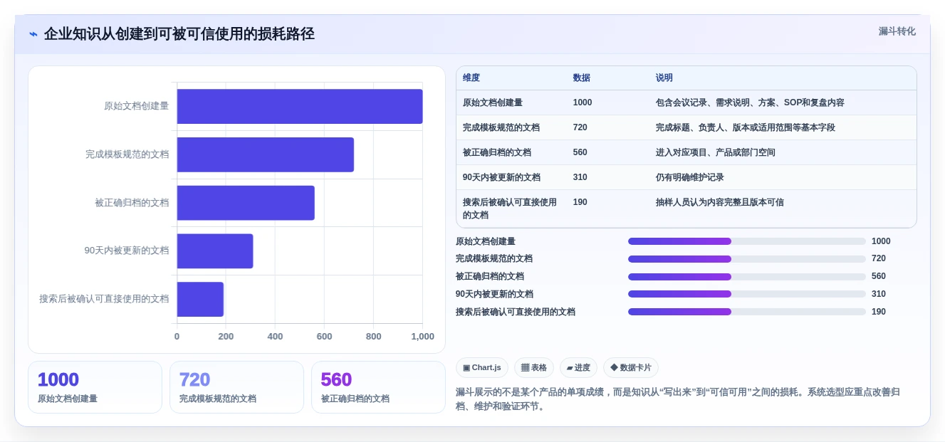 2026年最佳选择:5款顶级私有化部署的在线文档系统深度对比