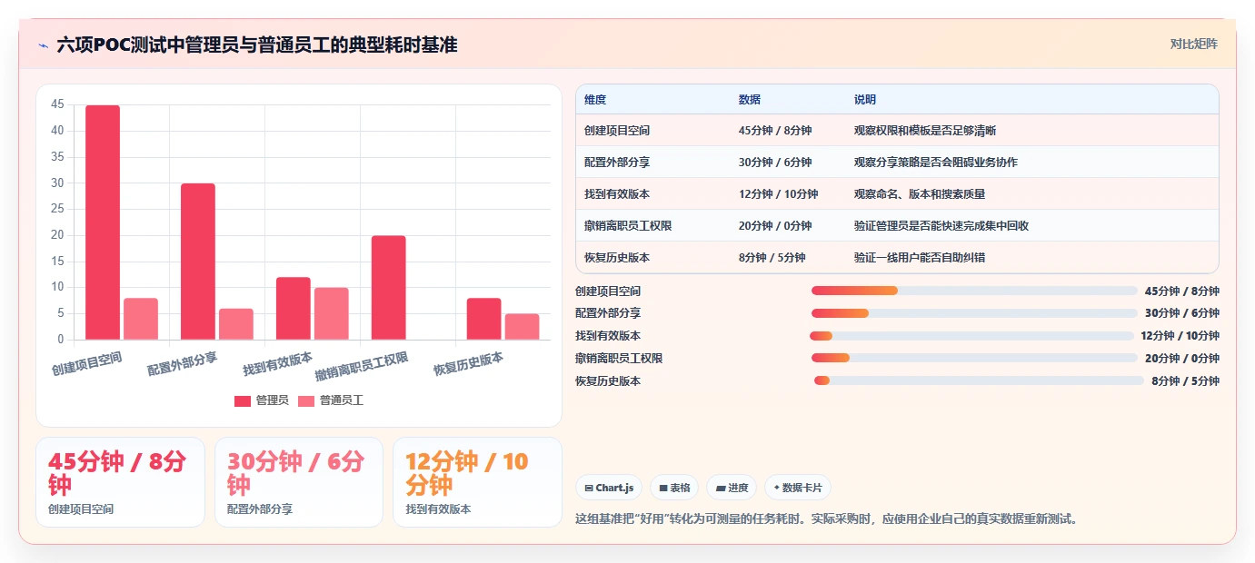 2026年文档存储平台大盘点:6款最受欢迎的企业级解决方案