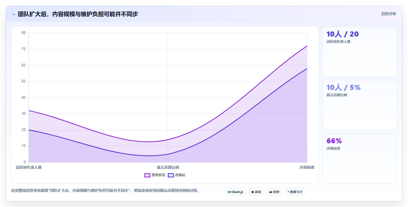 从新手到专家：2026年最佳建立文档工具选型指南
