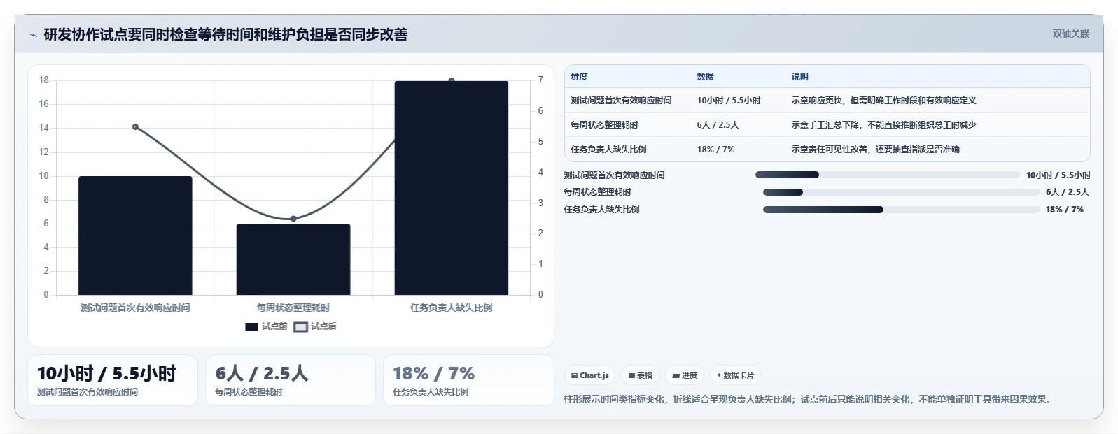 提升团队生产力:2026年必备的7款顶级协同工作软件推荐
