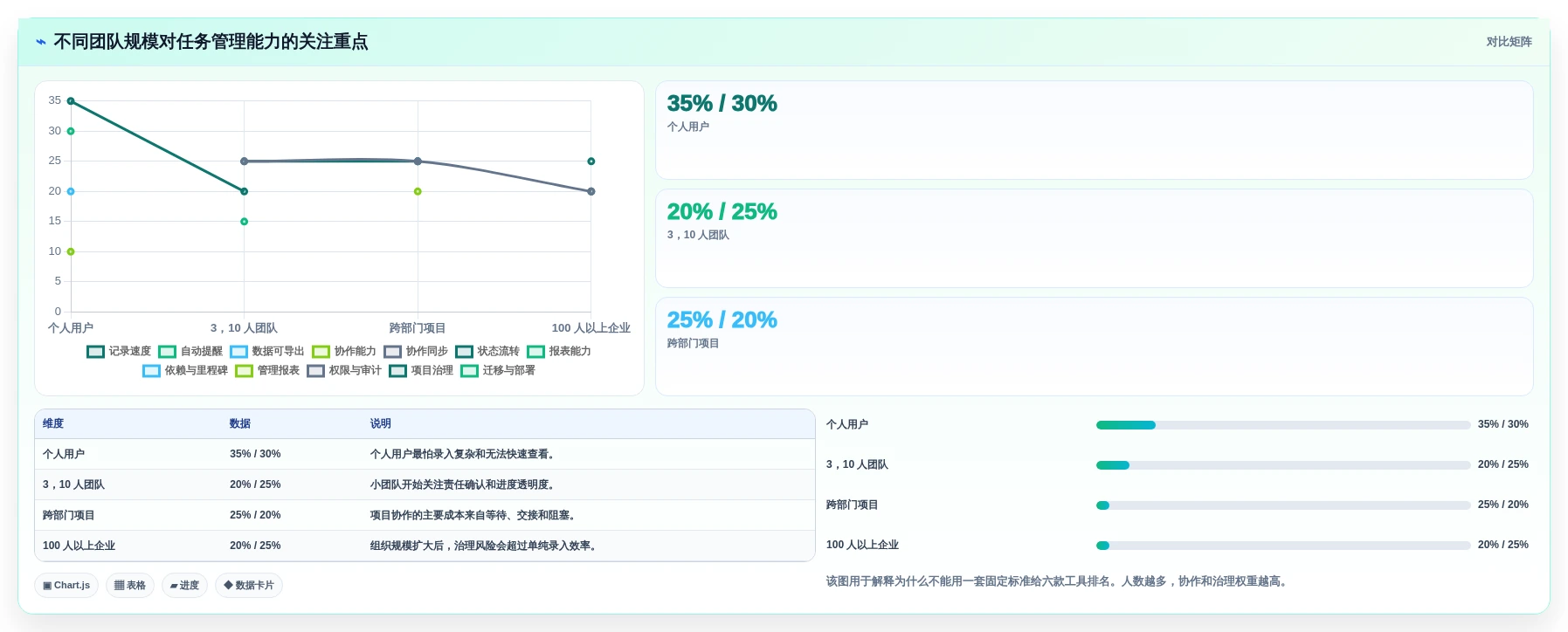 2026年效率之选:6款顶级工作任务管理系统excel工具对比