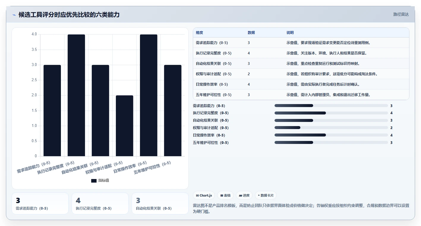 提升测试质量：2026年8款热门测试用例管理工具推荐