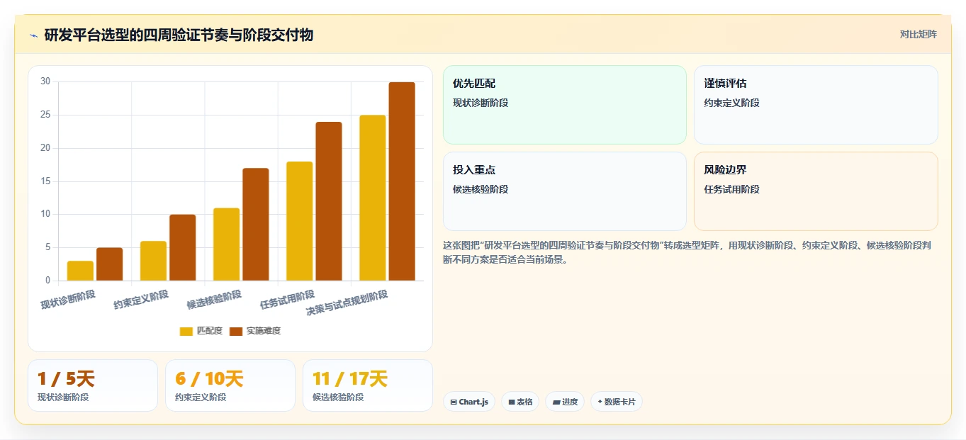 从初创到大厂:2026年最适合你的5款数字化研发平台工具推荐
