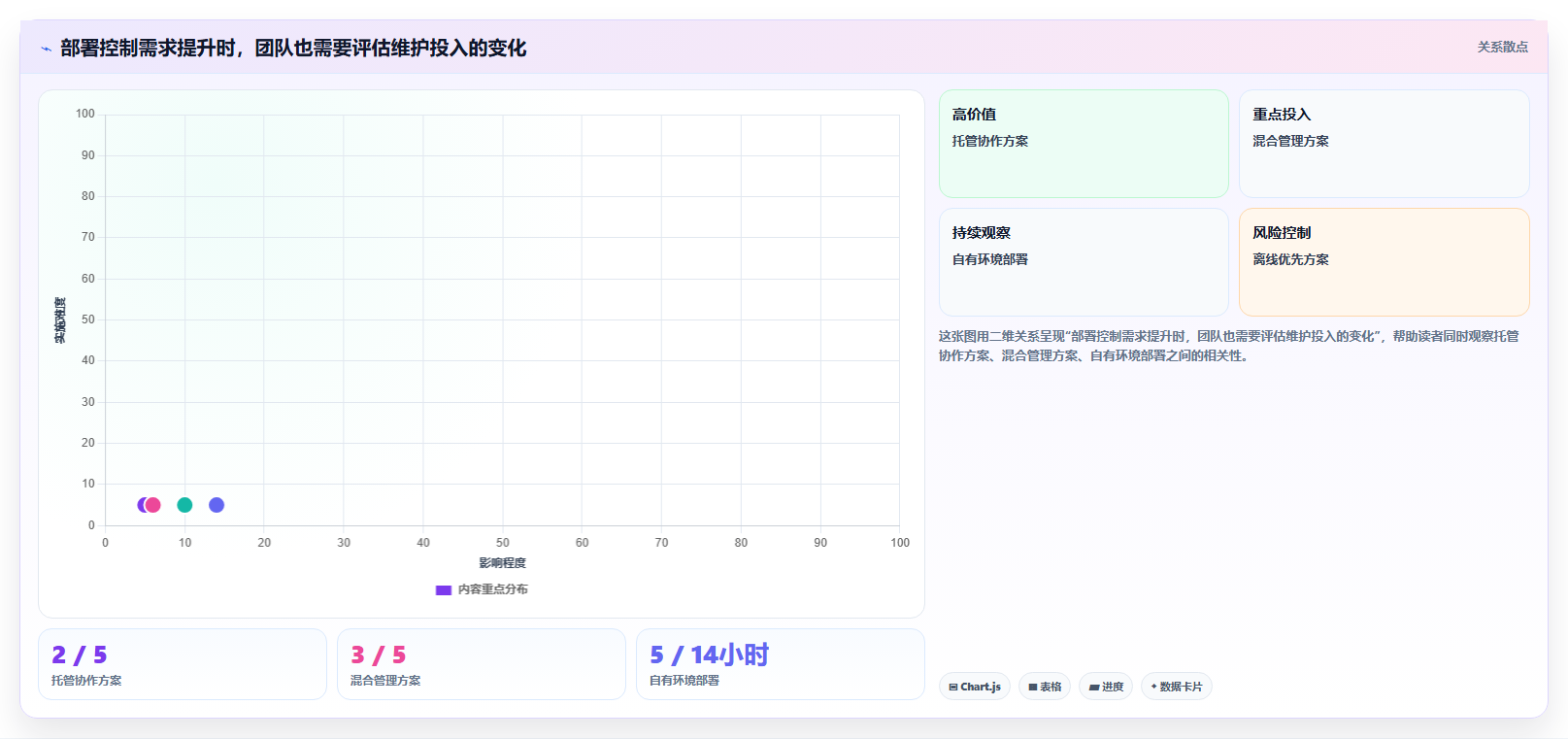 如何选择适合团队的本地看板软件？2026年选型指南
