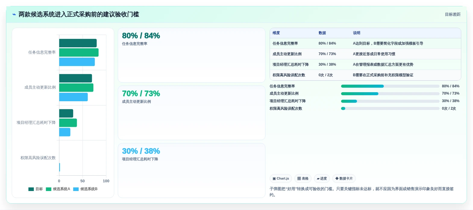 2026年效率之选:8款顶级协同项目管理系统全面对比