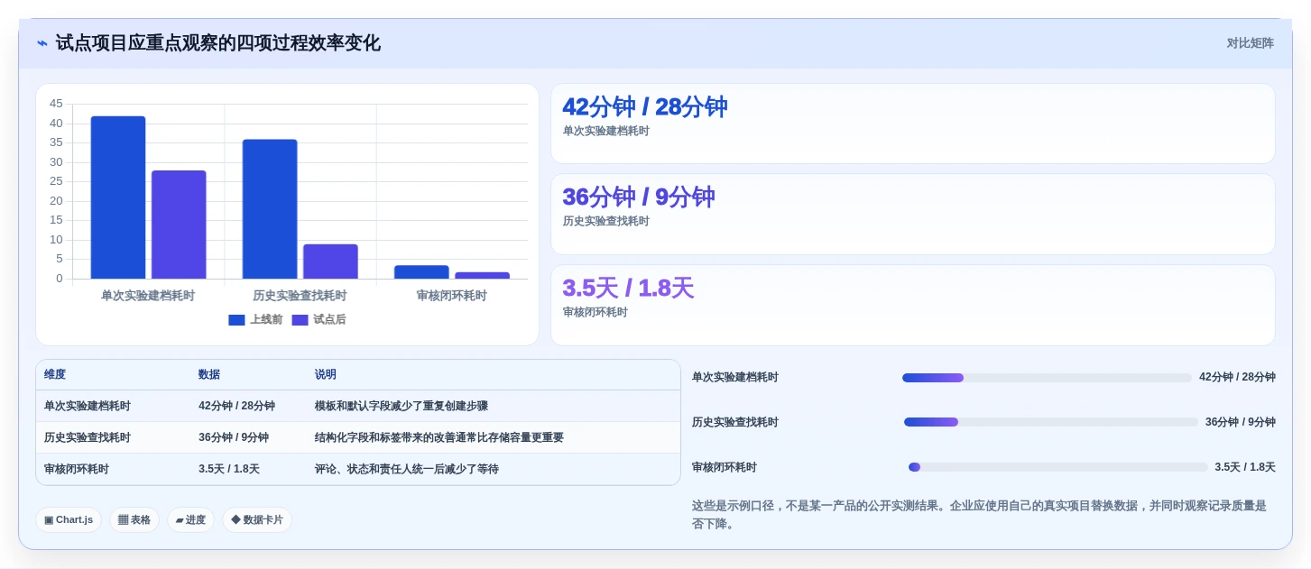 提升研发效率!2026年最值得投资的5款实验文档管理系统