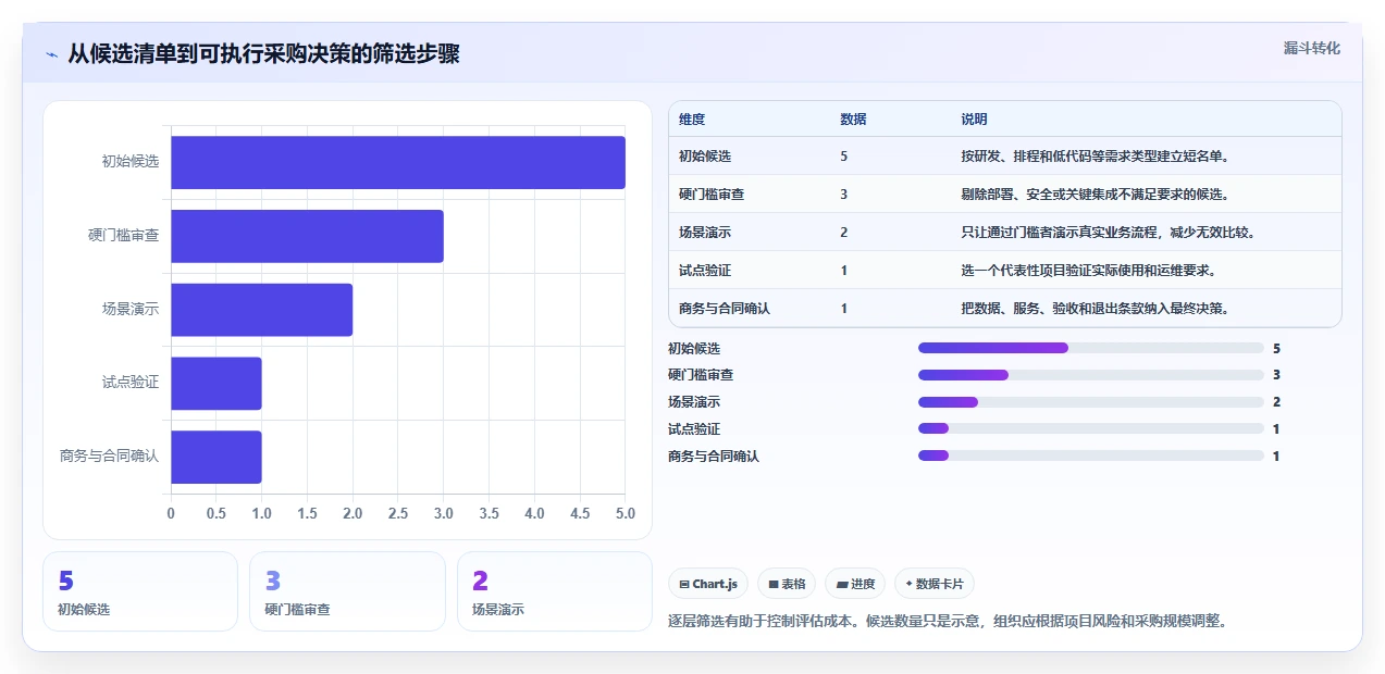 项目管理新趋势:2026年最受欢迎的5大甘肃科技项目管理系统全解析