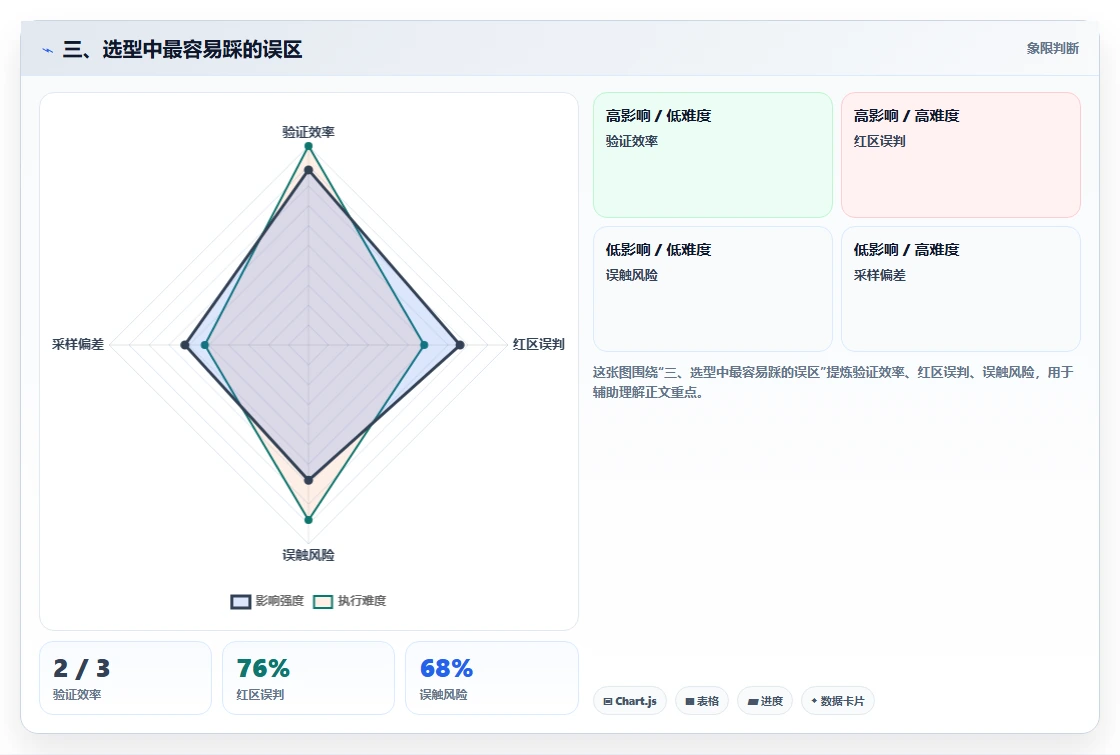 三、选型中最容易踩的误区