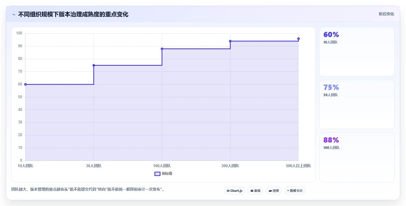 研发团队必看：2026年度7大软件版本管理用什么软件比较好工具推荐