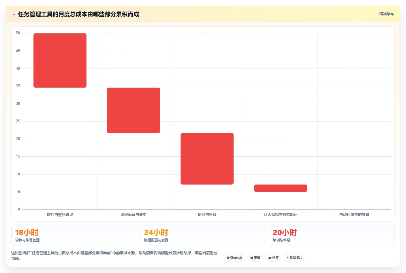 项目管理新趋势：2026年最受欢迎的5款任务分工软件盘点