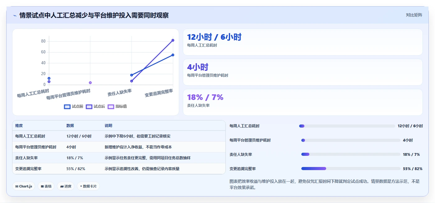 2026年不可错过：5大重点项目平台工具对比与选择指南