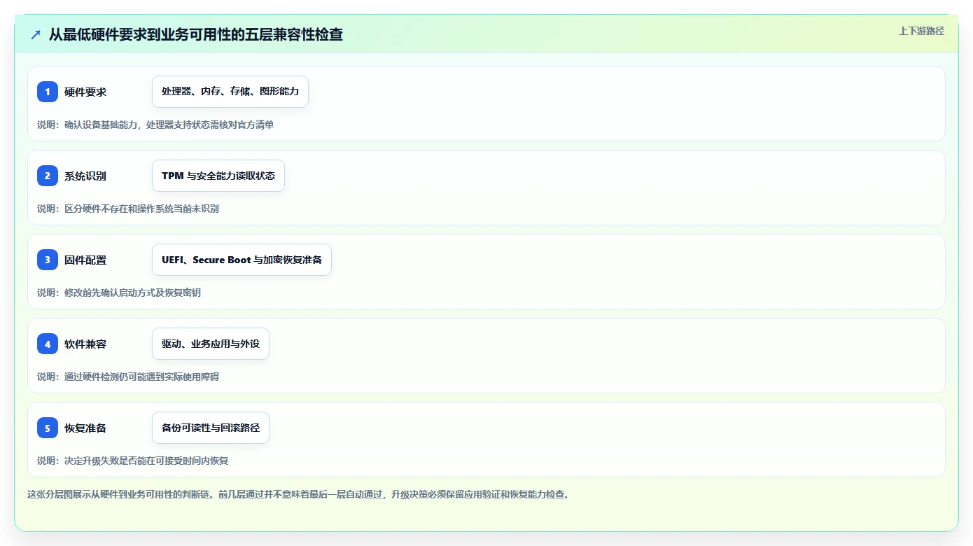 提升效率必备！2026年3大热门win1检测工具深度分析与推荐