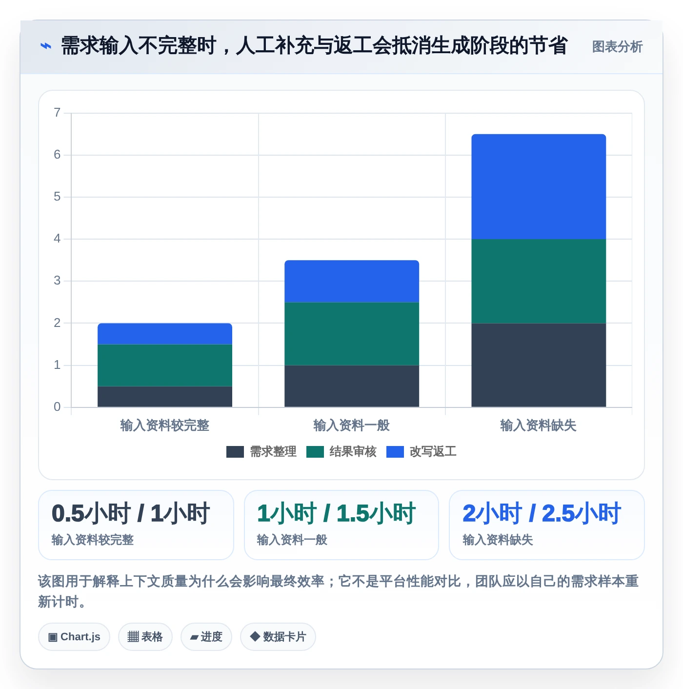 提升测试效率：2026年AI智能生成测试用例平台选型指南