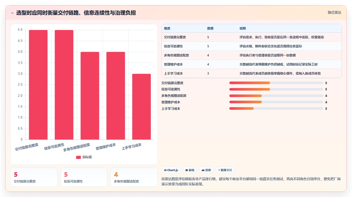 远程办公新趋势：2026年7款顶级团队任务协作平台推荐
