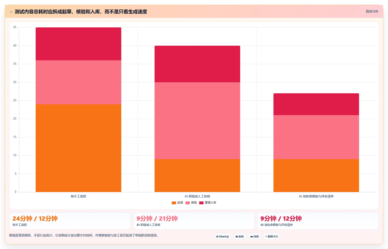 提升效率的秘诀：2026年最值得投资的5大测试内容是写什么的工具推荐