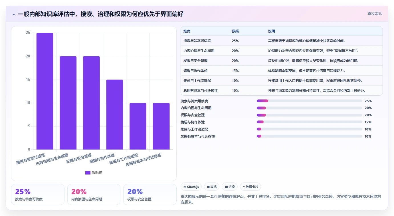 如何选择适合团队的好用的知识库系统？2026年最新7大工具盘点