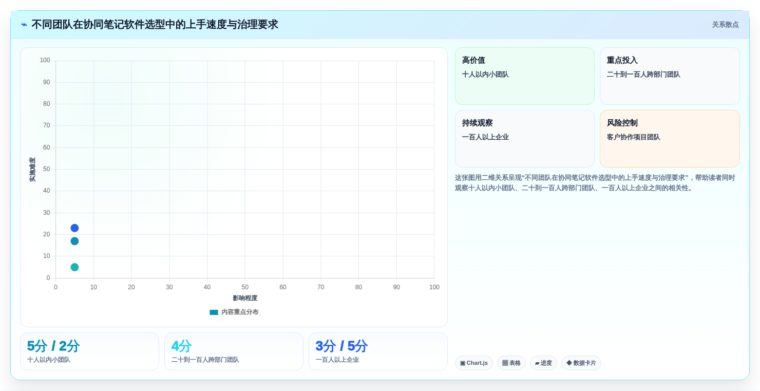 远程办公必备:2026年最值得投资的5大多人协同笔记软件