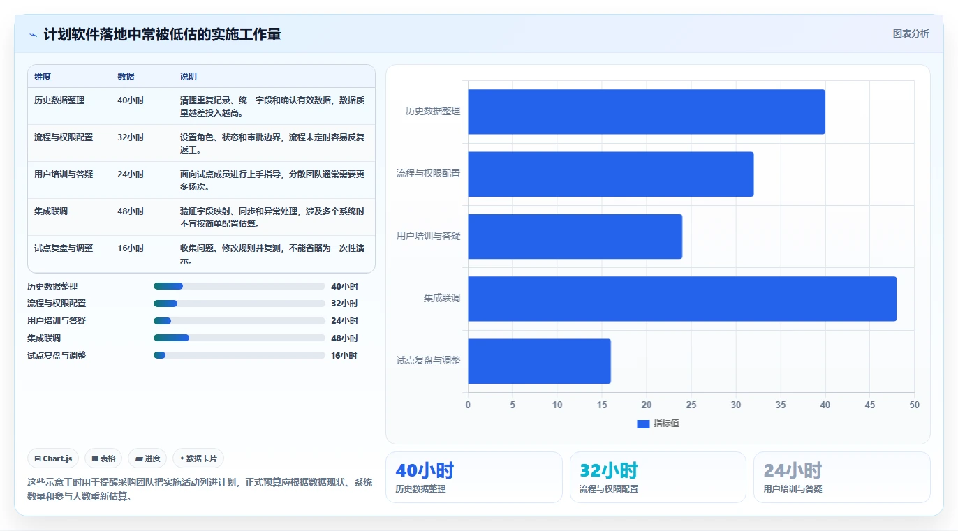 如何选择适合企业的计划管理软件?2026 年选型指南