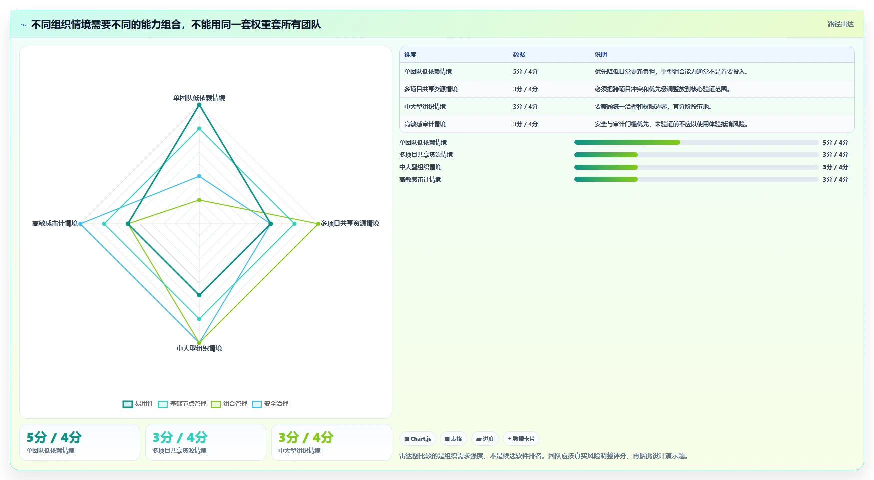 项目经理必读:2026年如何选择最适合的项目节点管理软件?8步轻松搞定