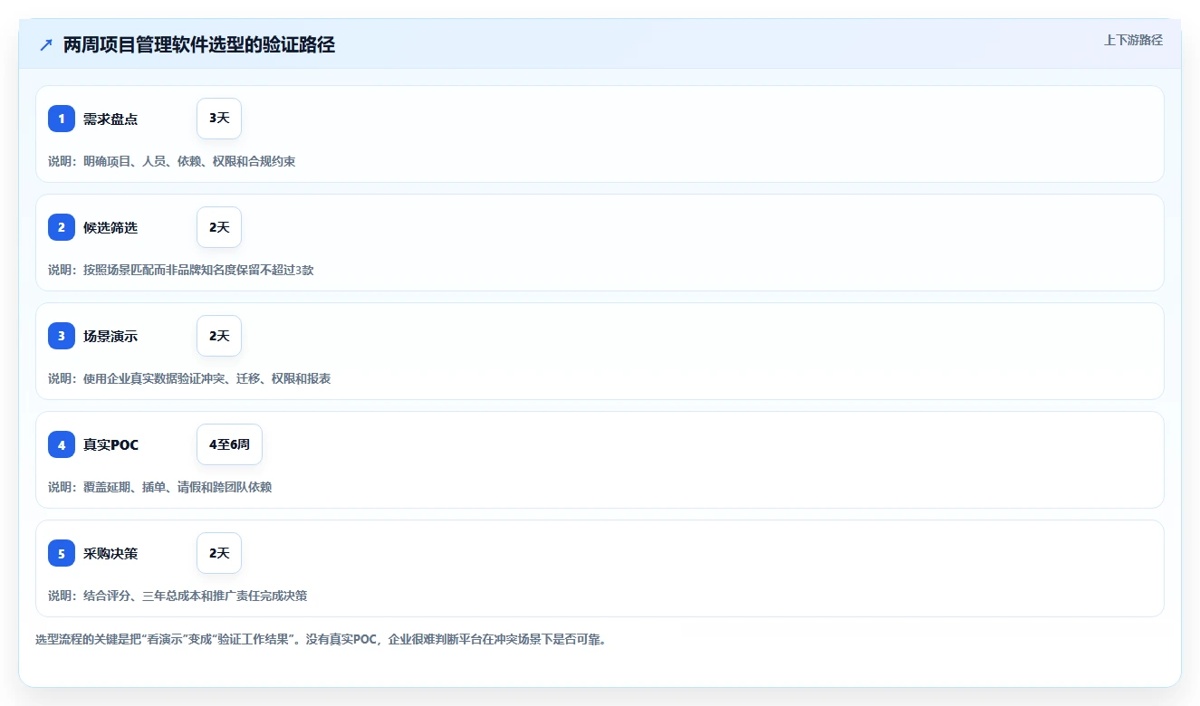 项目管理革新:2026年8款团队资源共享软件选型指南