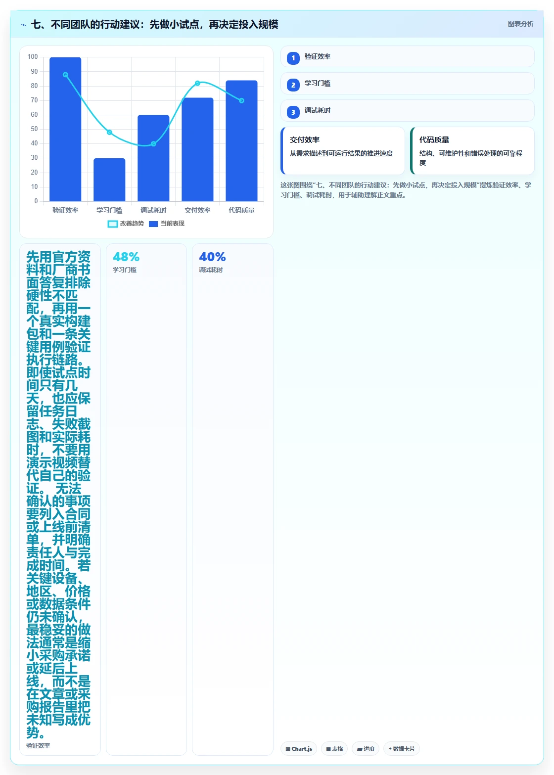 七、不同团队的行动建议:先做小试点,再决定投入规模