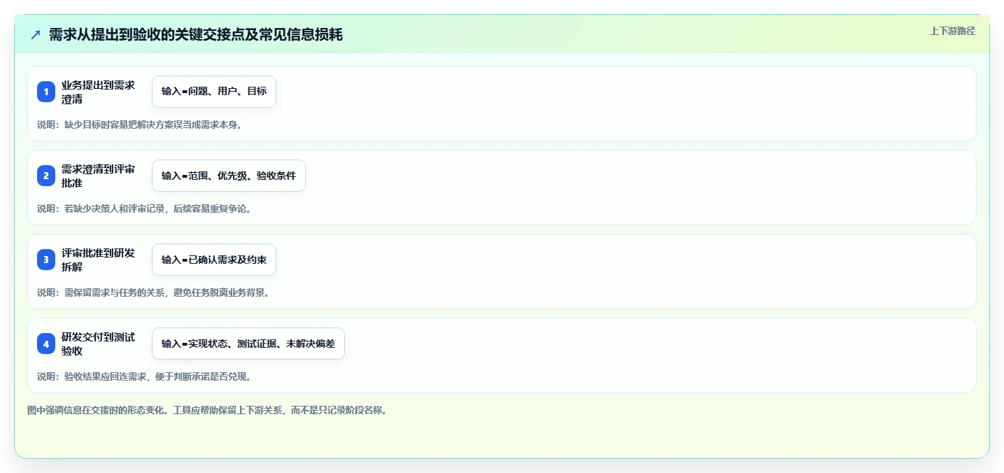 2026年需求管理工具盘点:主流软件对比、测评与选型实用指南