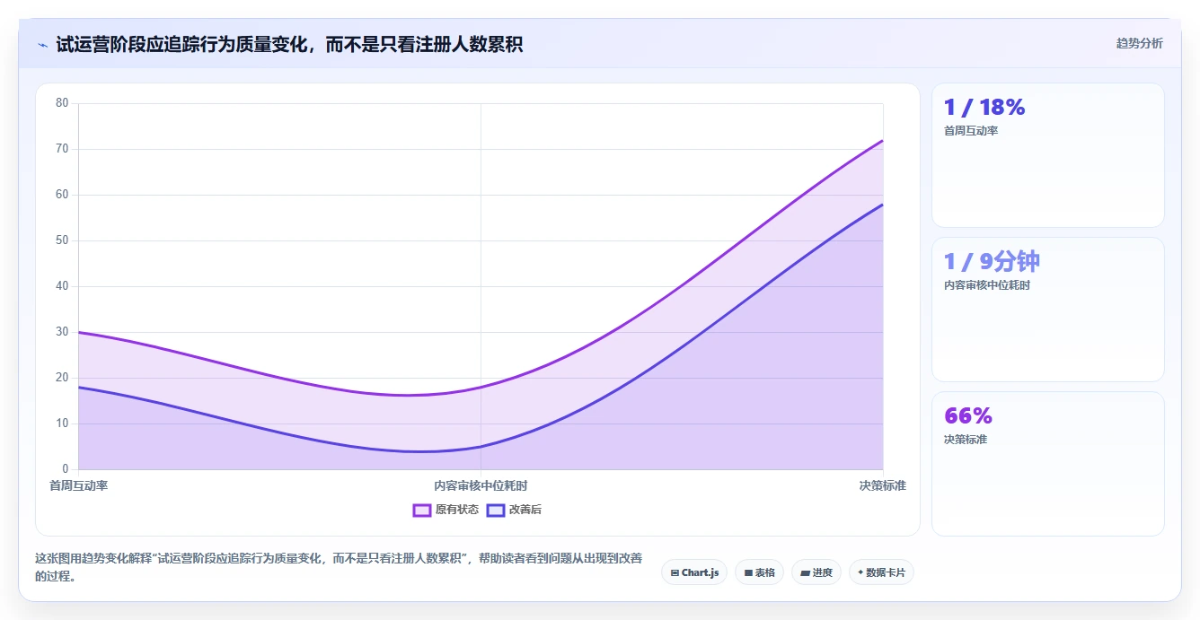 2026年必备：5大兴趣岛后台管理系统工具选型指南