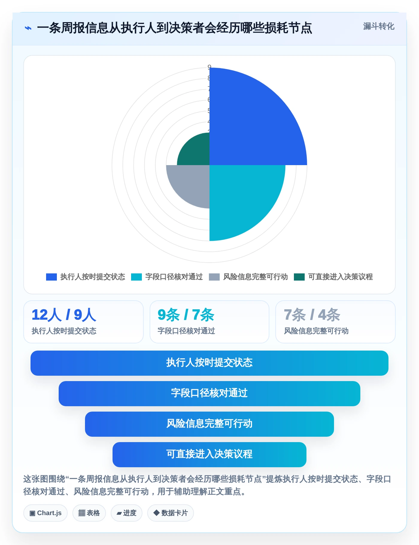 项目经理必看:如何选择最适合你的excel项目进展表?2026年选型指南