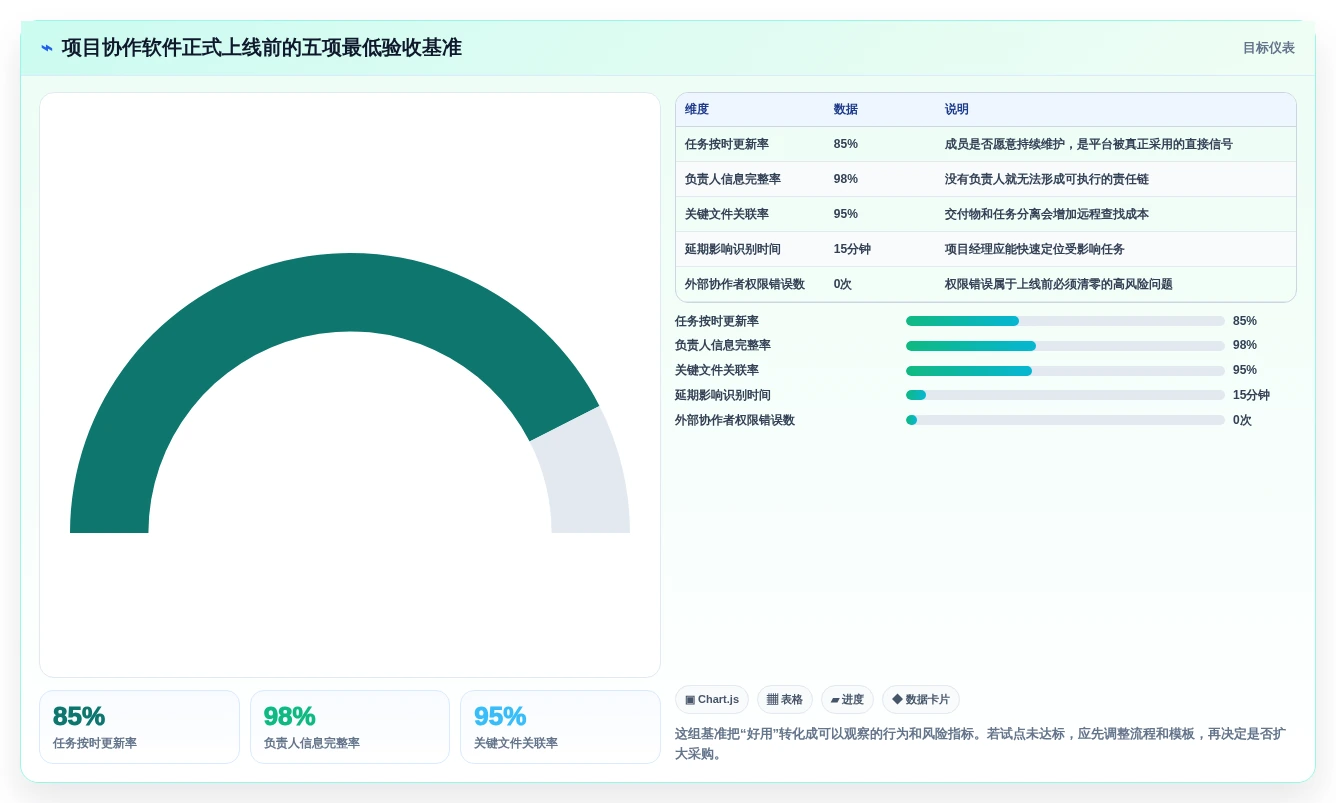 远程团队必备:2026年最受欢迎的5大好用项目协作软件推荐