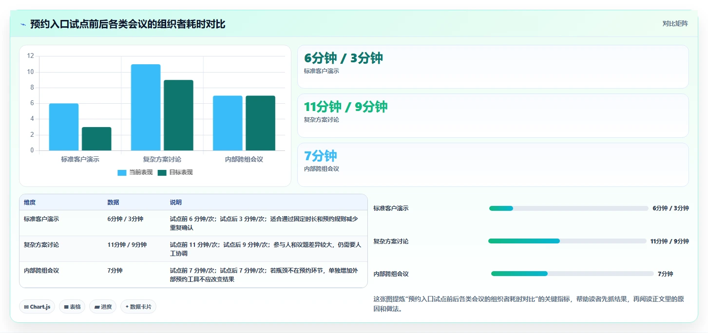 提升团队协作：2026年必备的5大日程计划工具推荐