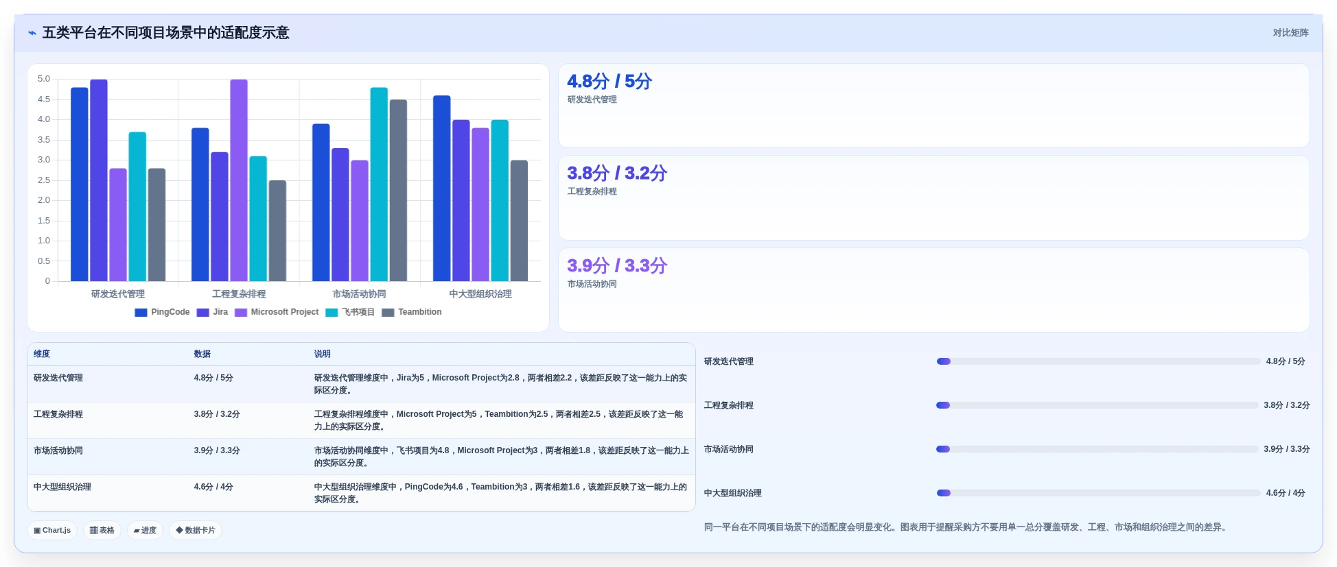 2026年企业首套项目管理系统选型指南:5款主流平台深度对比