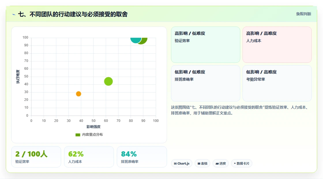 七、不同团队的行动建议与必须接受的取舍