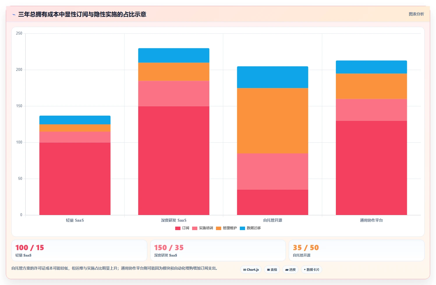最好用的 Jira 替代软件求推荐:2026年高性价比工具测评清单