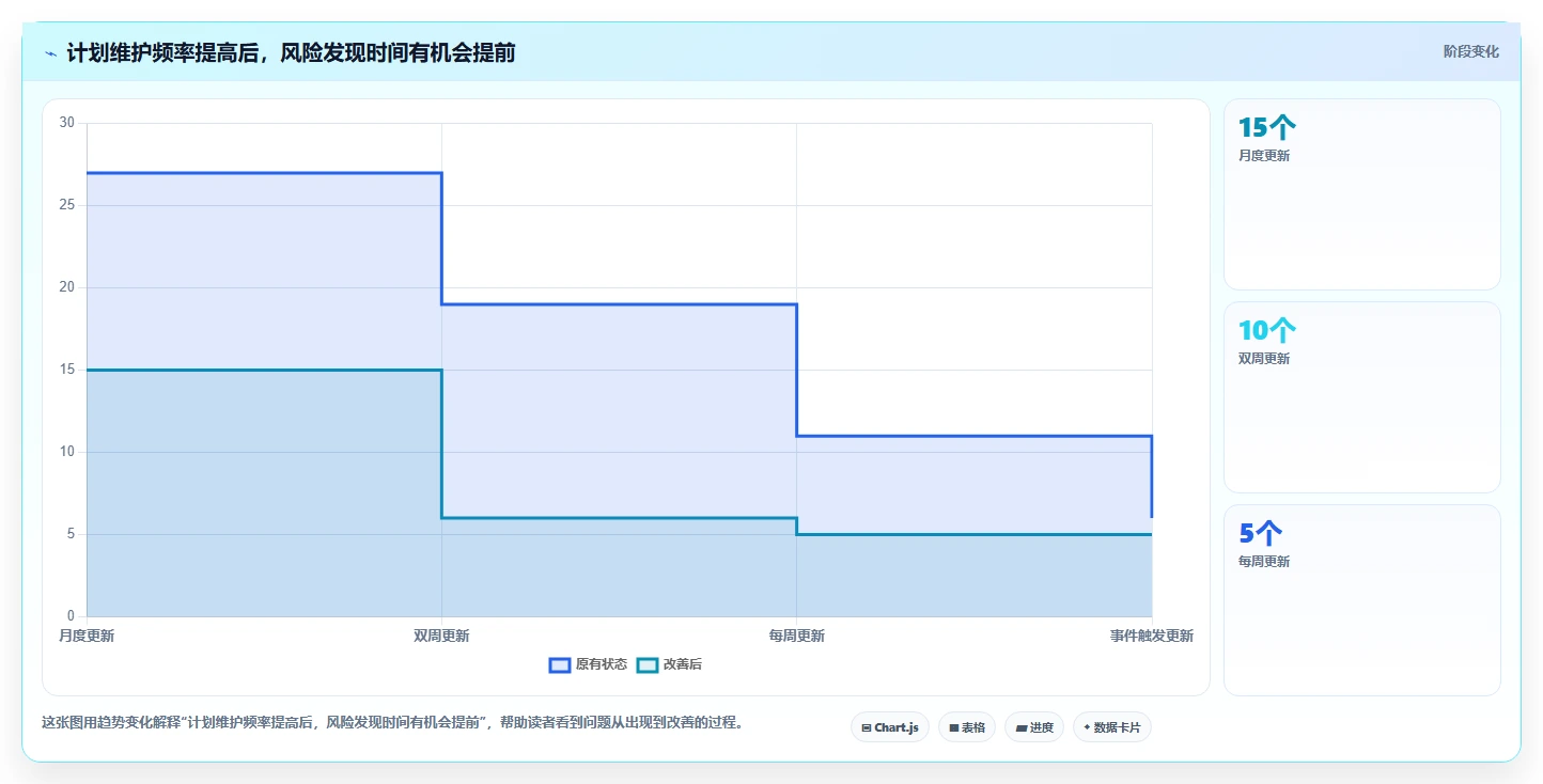 2026年项目管理新趋势:5大排计划的软件project工具对比分析