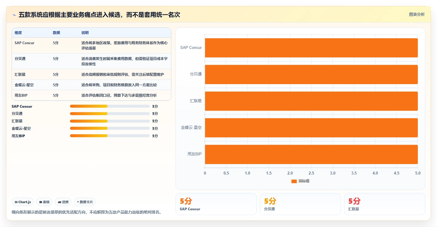 提升项目效率必备：2026年度5大项目费用管理系统推荐