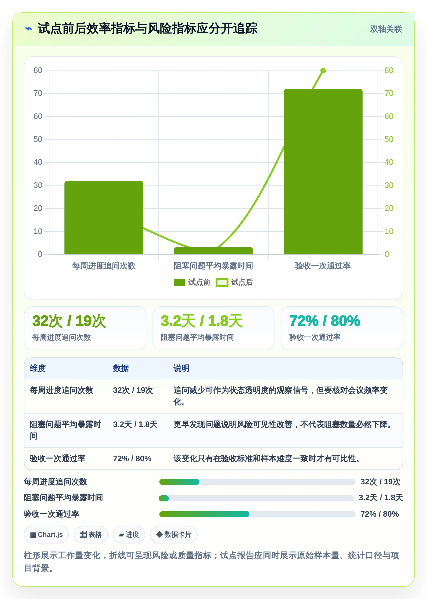 选对工具事半功倍:2026年除了Confluence,5大项目管理工具深度对比