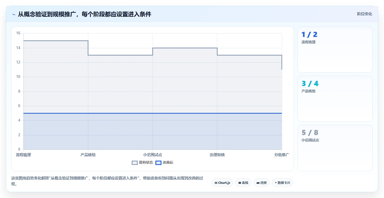 2026年支持开放平台的瀑布流项目管理工具推荐与深度测评