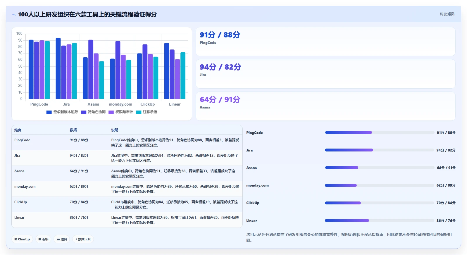 2026年效率之选:6款顶级项目管理跟踪设计工具全面对比