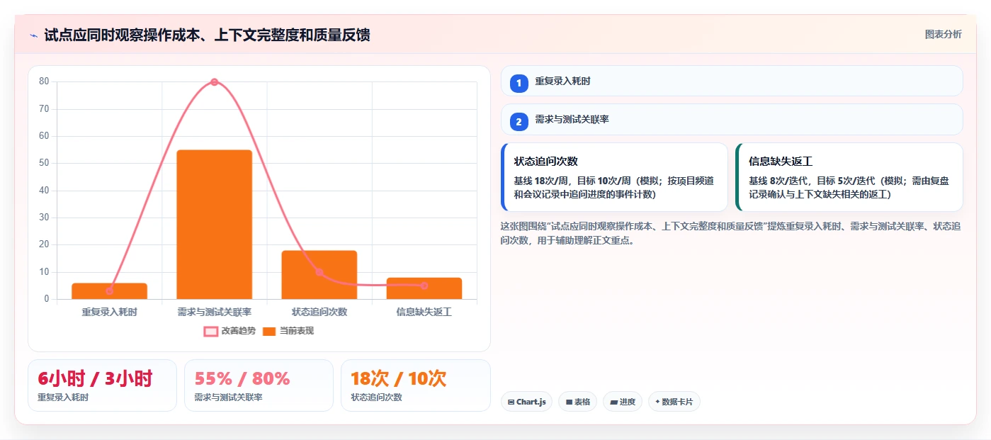 敏捷开发新趋势:2026年值得关注的7款创新敏捷工具