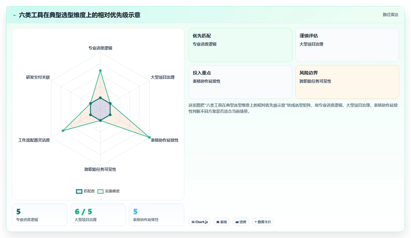 2026年项目经理必备：6款顶级工期计划表软件全面对比