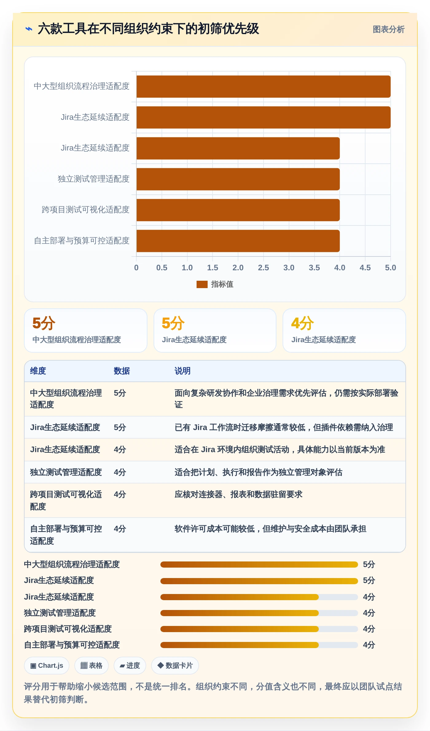 2026年必备！6款顶级常用测试管理工具全面对比