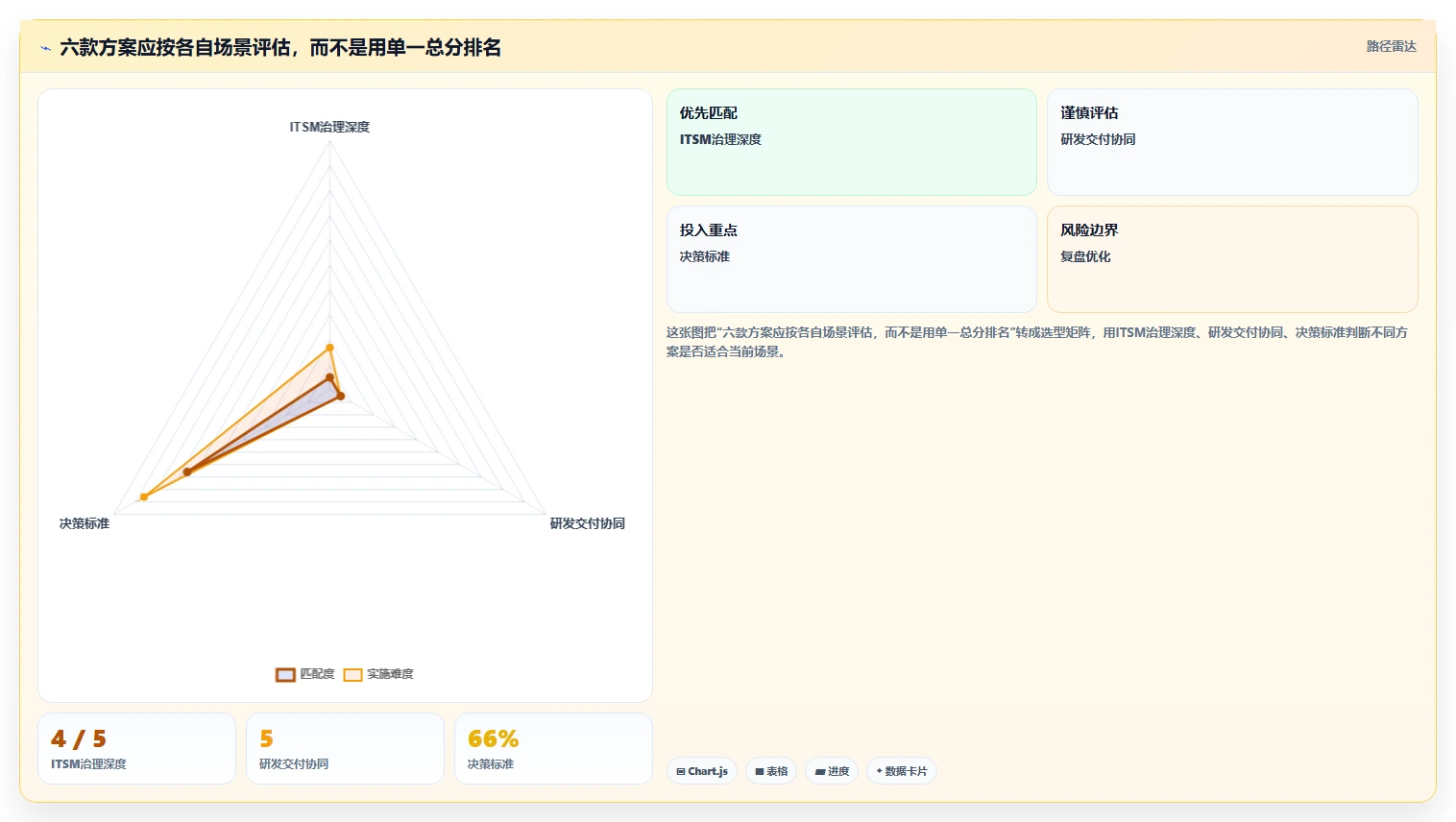 2026年jira变更管理工具大盘点:6款提升效率的必选方案