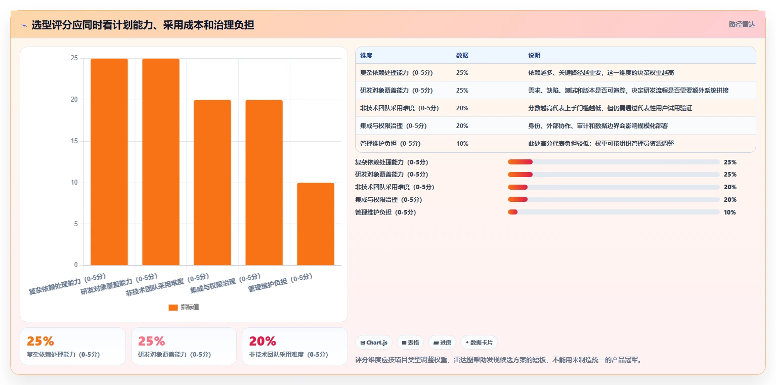 2026年最佳project计划管理软件对比：6款顶级工具助你提升项目效率