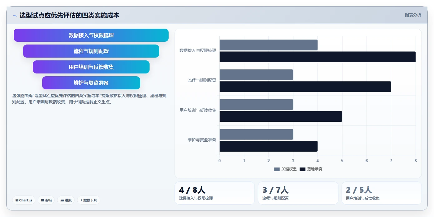 2026年大盘点:6款最强大的代码可视化管理工具,哪个最适合你?