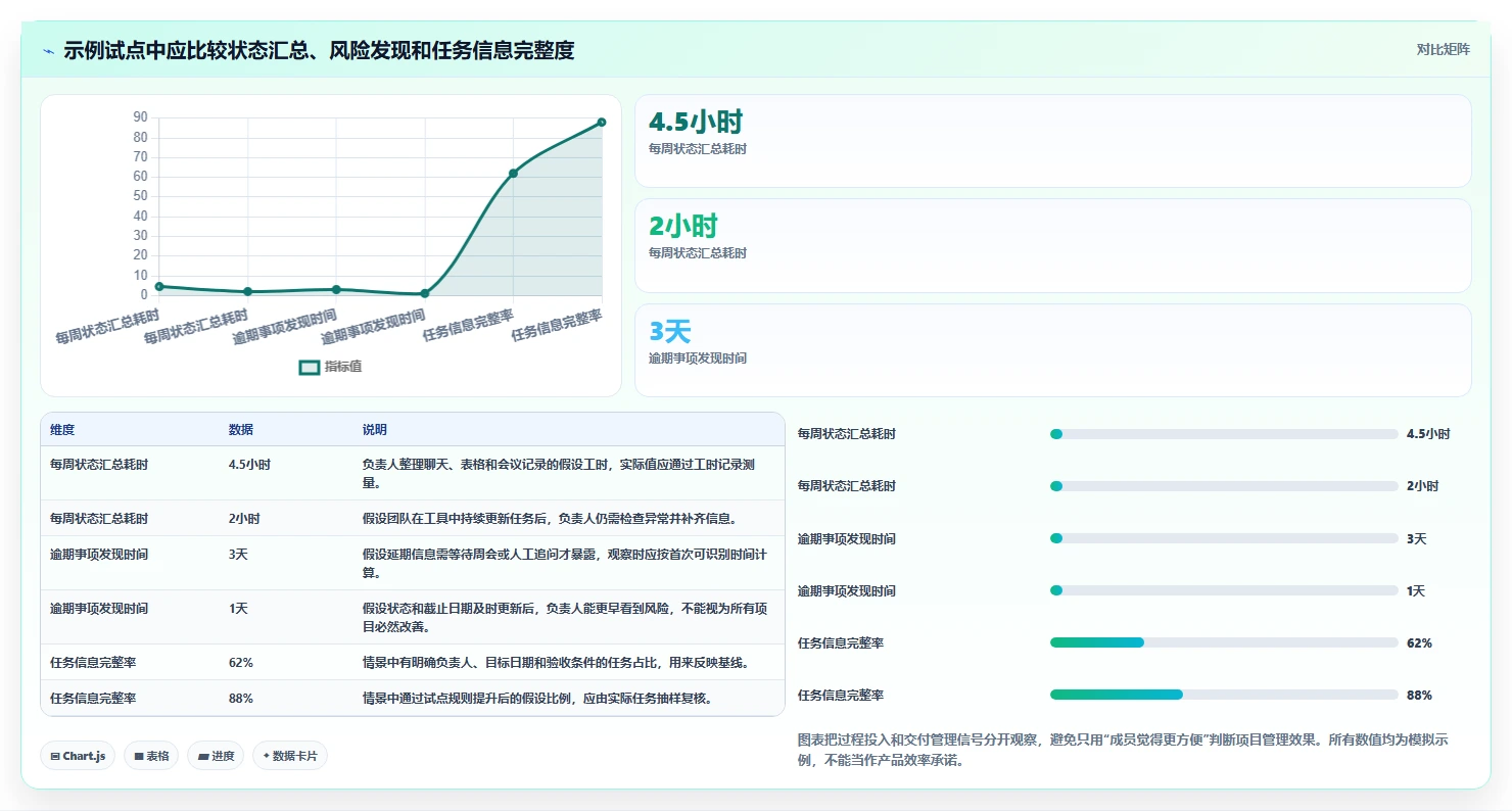 2026年必看:6款有什么比较好的项目管理软件工具深度对比