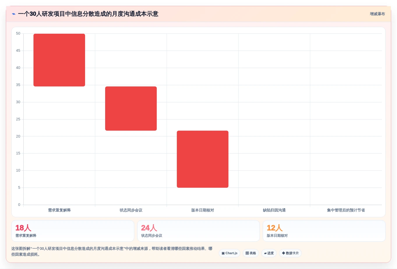 效率翻倍!2026年最受欢迎的6大产品经理项目管理软件推荐