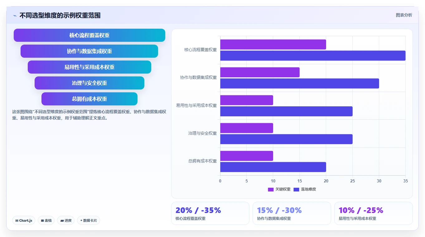 2026年集成项目管理工具大比拼:6款顶尖工具助你提升效率