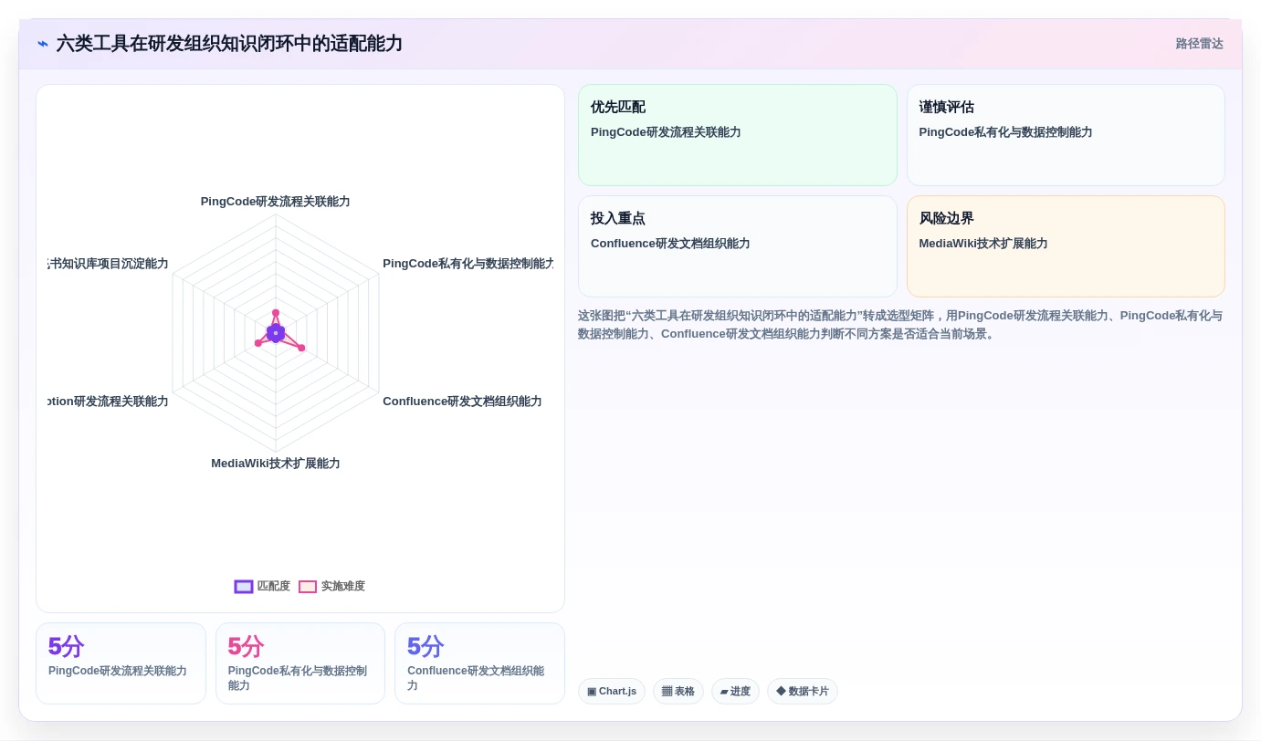 2026年觅产生wiki工具对比:6款热门选择哪个最适合你?